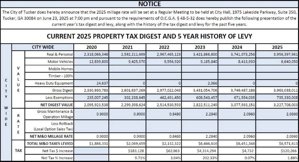 2025 Property Tax Digest